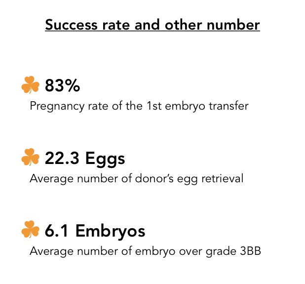 requirements to donate eggs in michigan